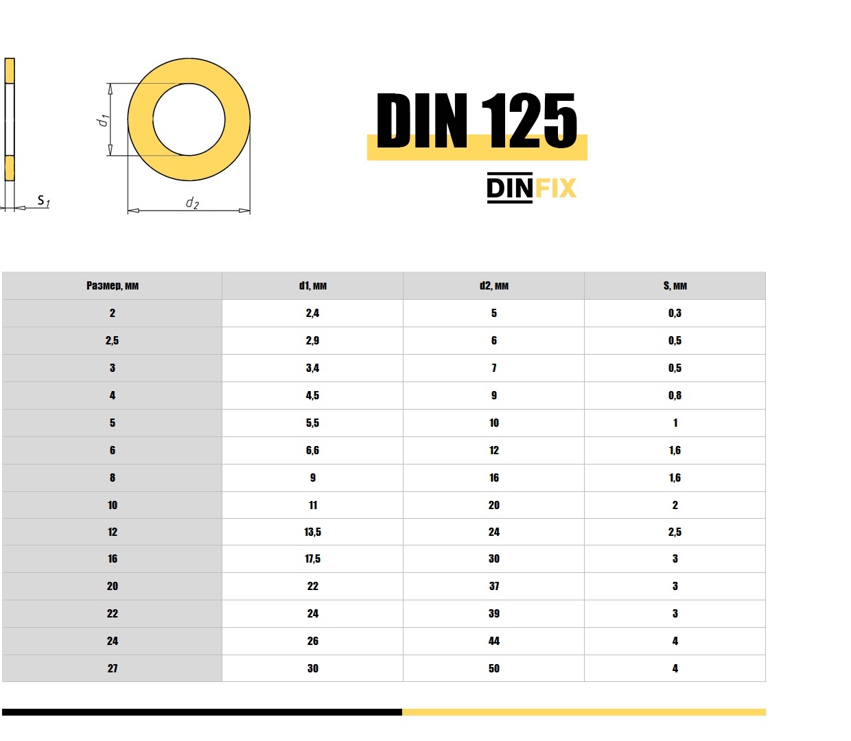 Размерная таблица и параметры DIN 125