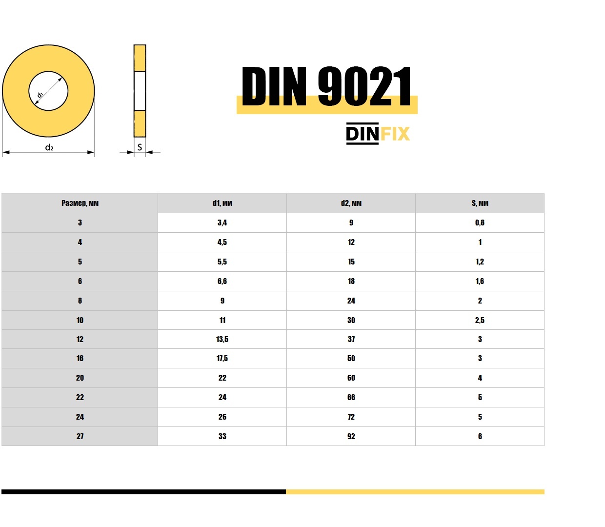 Размерная таблица и параметры DIN 9021